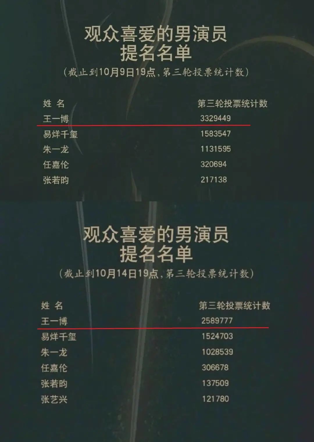 2036年，回溯与展望—香港历史开奖结果记录的深度分析2001年香港全年开奖查询记录