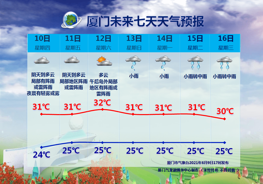 奈落 第10页