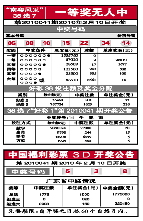 探索南粤风采,揭秘36选7开奖背后的故事与魅力南粤风采36选7开奖结果历史记录