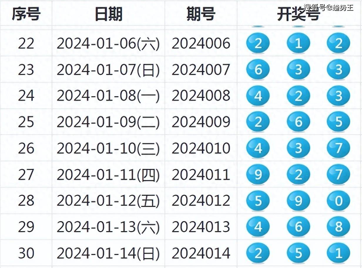 2049期，新奥历史开奖记录的深度剖析与展望2024新奥历史开奖记录49期奥利奥6肖十八码