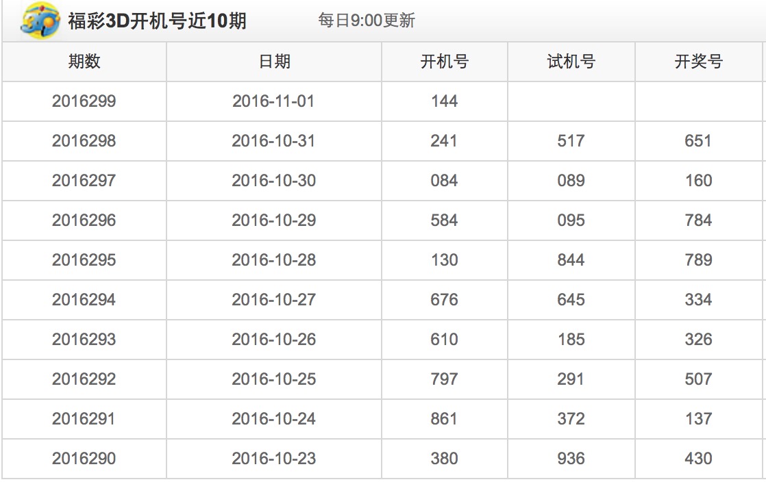 今日3D试机号与开机号的神秘面纱今天3d试机号开机号是什么号码彩经网