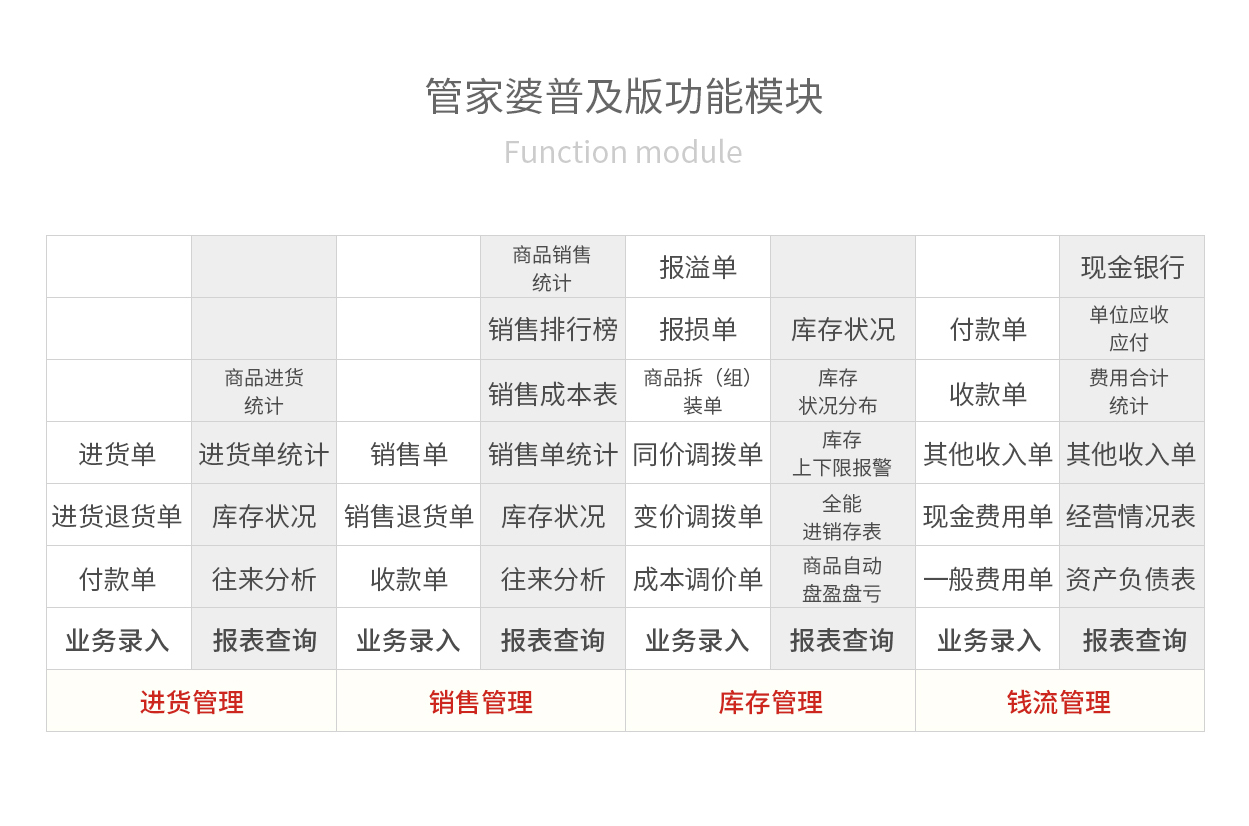 管家婆资料精准大全，解锁高效管理与决策的秘密武器