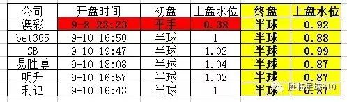 澳彩管家婆，数字时代的智能投注助手澳彩管家婆四期必出三期