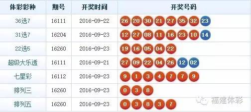 35选7，一场数字与幸运的奇妙碰撞昨晚35选7开奖结果