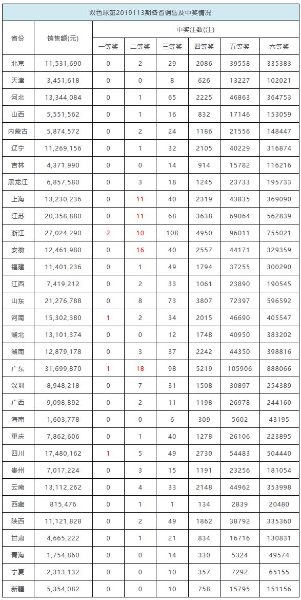 2035年回望