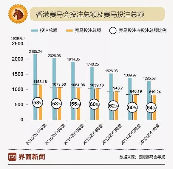 今日特马，香港彩市风云再起香港今天开的什么马