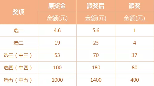 2043年澳门六今晚开奖结果，理性看待彩票，享受生活乐趣2024澳门六今晚开奖结果是多少澳门开了奥特曼