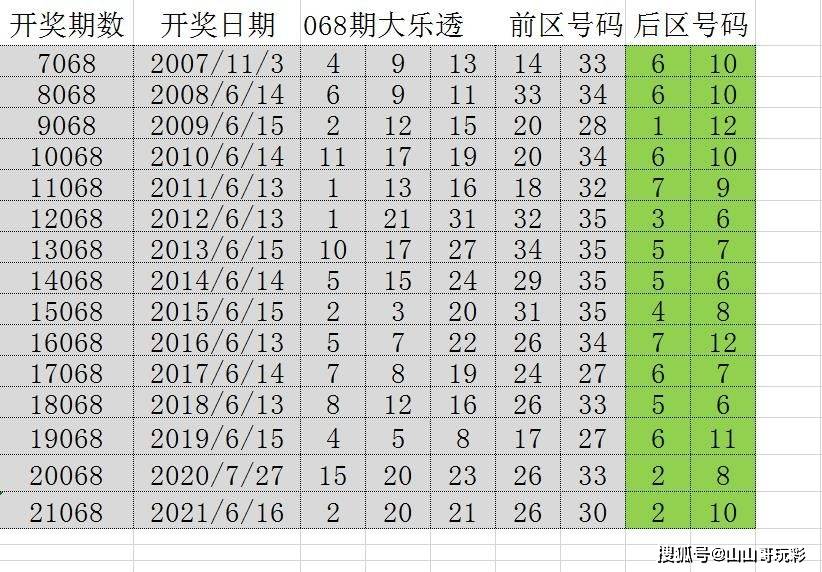 澳门六开奖，204年回顾与未来展望新澳门今晚开奖号码查询