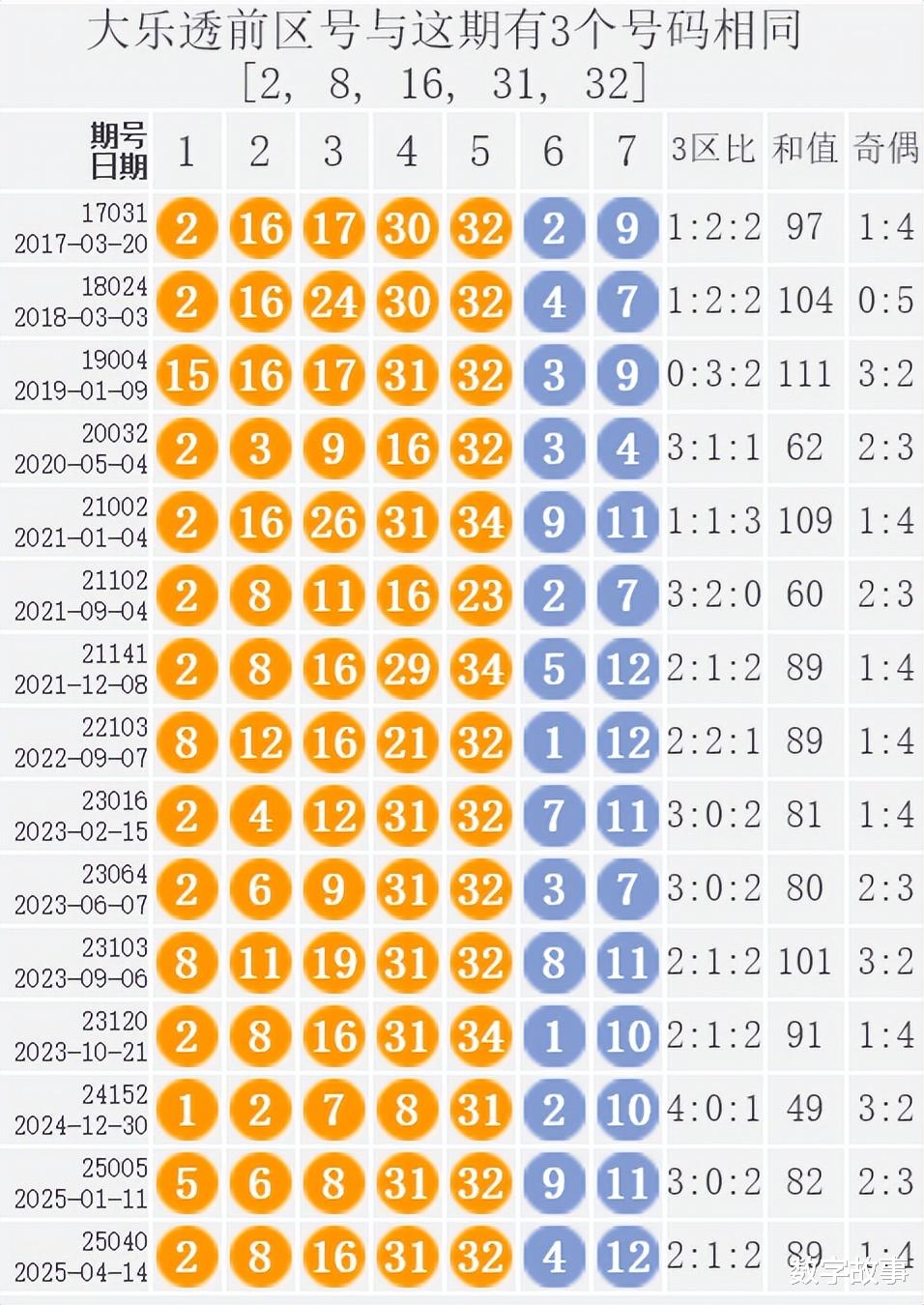 2046新澳门天天开好彩大全，正版玩法的深度解析与指南2024新澳门天天开好彩大全正版三人为众