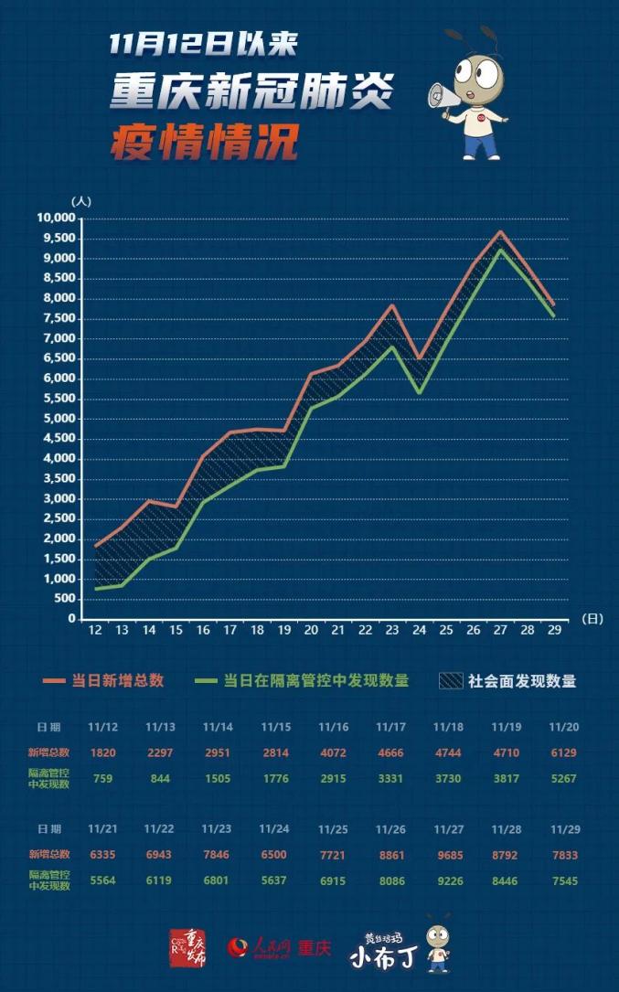 鸡东疫情，挑战与应对的双重考验鸡东疫情数据