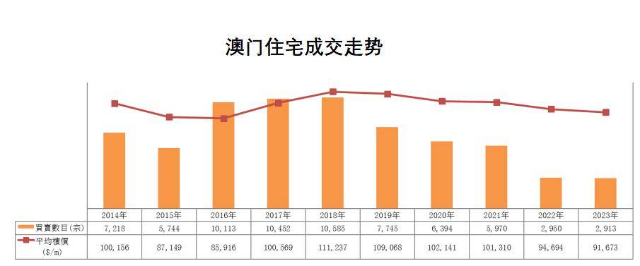 澳门开奖新趋势，2035年预测与走势图表分析2021澳门开奖结果综合走势图