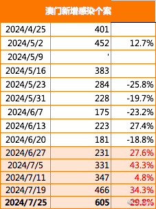 澳门开奖记录2035年，趋势与展望的视觉盛宴新澳门开奖记录2023年走势图片大全集