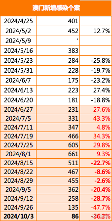澳门开奖新趋势，203年走势图深度分析与展望新澳门开奖记录2023年走势图分析结果