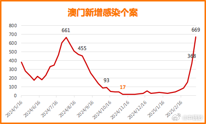 澳门开奖新纪元，203年最新结果查询表格汇总解析新澳门开奖结果2020+开奖记录_