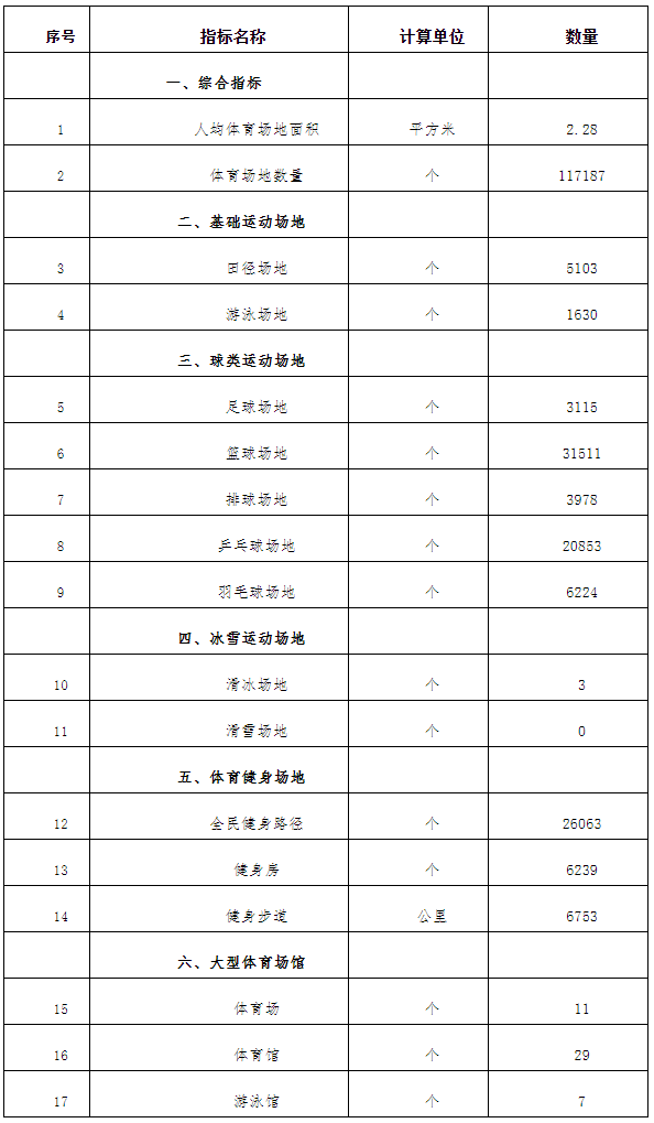 三期必开