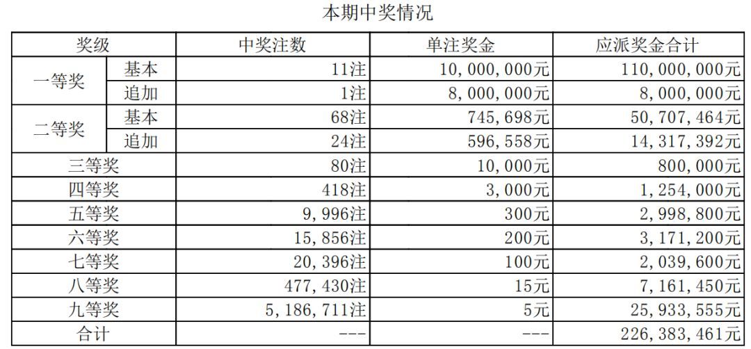 澳门新彩今晚开奖结果，探寻最新一期的幸运密码新澳门开奖结果2020+开奖记录_