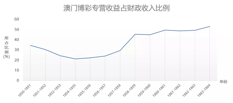 澳门新开奖记录，近期走势图表与价格分析指南澳门开奖结果+记录