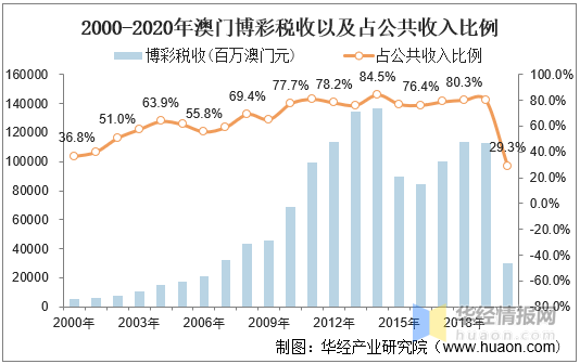 澳门开奖新纪元，解析近期结果走势图表，洞悉未来趋势2021澳门开奖结果综合走势图