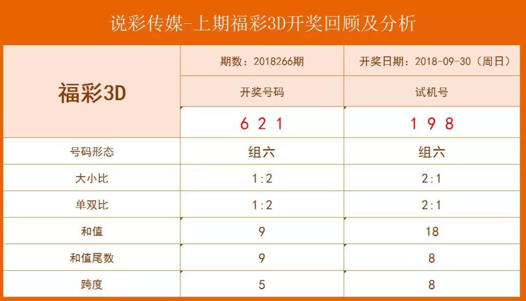 探索新澳门彩203年开奖记录，透视数字背后的精彩新澳门开奖结果2020+开奖记录_