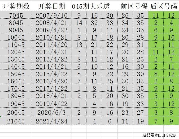 澳门历史开奖走势图，49期背后的故事与展望2021年澳门嗯开奖走势图