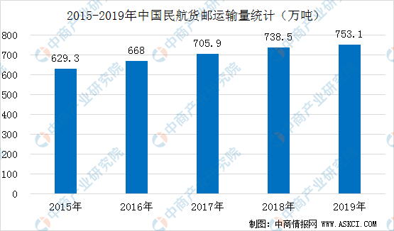 澳门新彩综合走势图2019年及至今的深度分析报告新澳门出彩综合走势图2020年11月分析结果