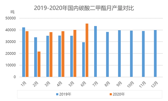 澳门综合走势图分析，2019-至今开奖结果汇总与未来展望新澳门综合走势图分析2020年开奖结果汇总
