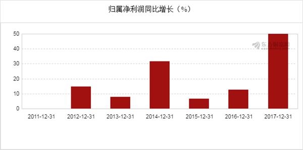 新澳门综合走势图