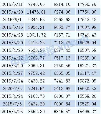 探索新澳门出彩综合走势图2015第47期，揭秘最新开奖结果与未来趋势分析新澳门出彩综合走势图2025第47期开奖结果最新查询