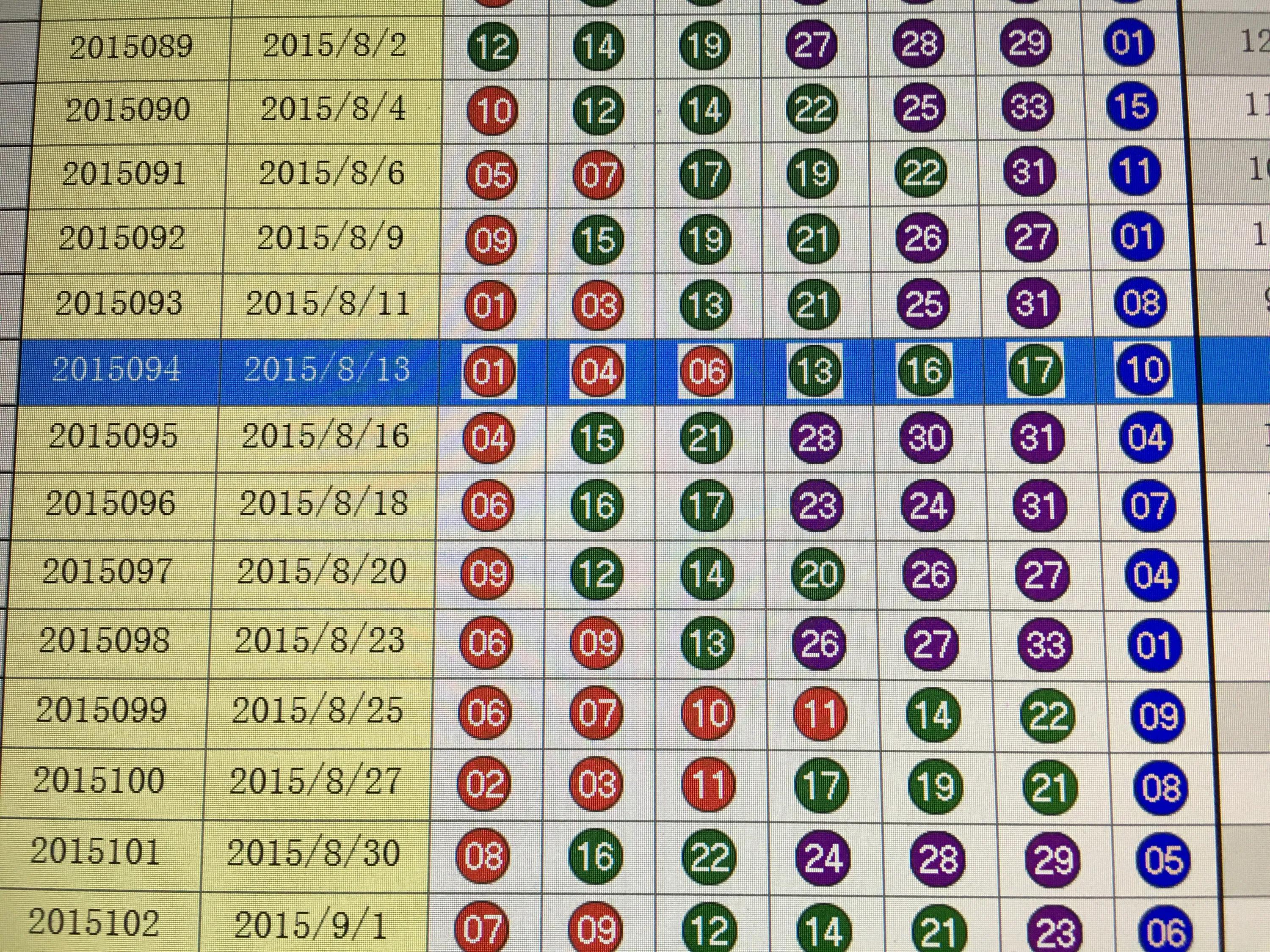 澳门新彩综合走势图表分析,102期开奖号深度解析新澳门出彩综合走势图表分析100期开奖号码
