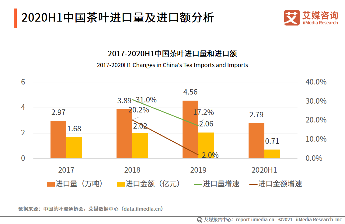 澳门新走势