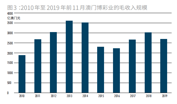 澳门新彩综合走势图2035年开奖结果直播回放，探索未来彩票的数字化与智能化趋势澳门码2021年全部开奖走势