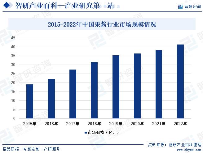 新澳门出彩综合走势图2035年展望，数据洞察与未来趋势分析澳门码2021年全部开奖走势