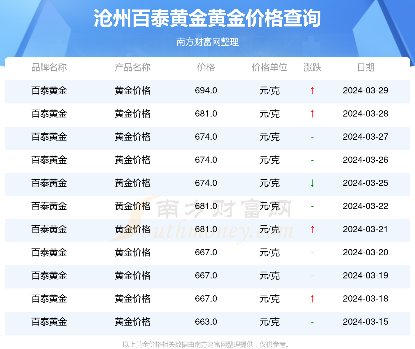 澳门新彩今日开奖结果查询表,全面解析与下载指南澳门今晚开奖结果+开奖记录2021年