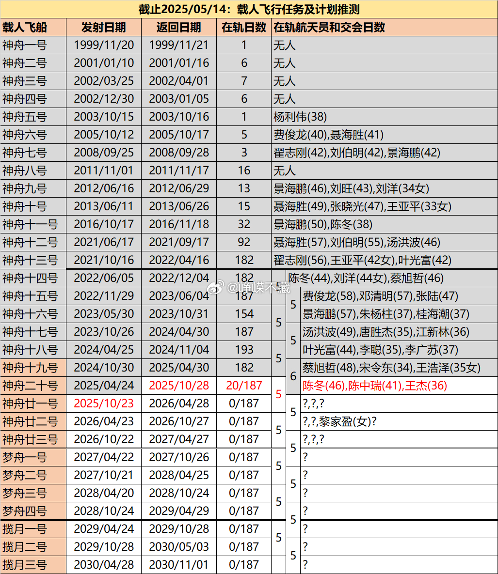 探索未来，2049年新澳门开奖号码的神秘面纱—基于历史数据与趋势分析新澳门开奖号码2024年开奖记录杳询表