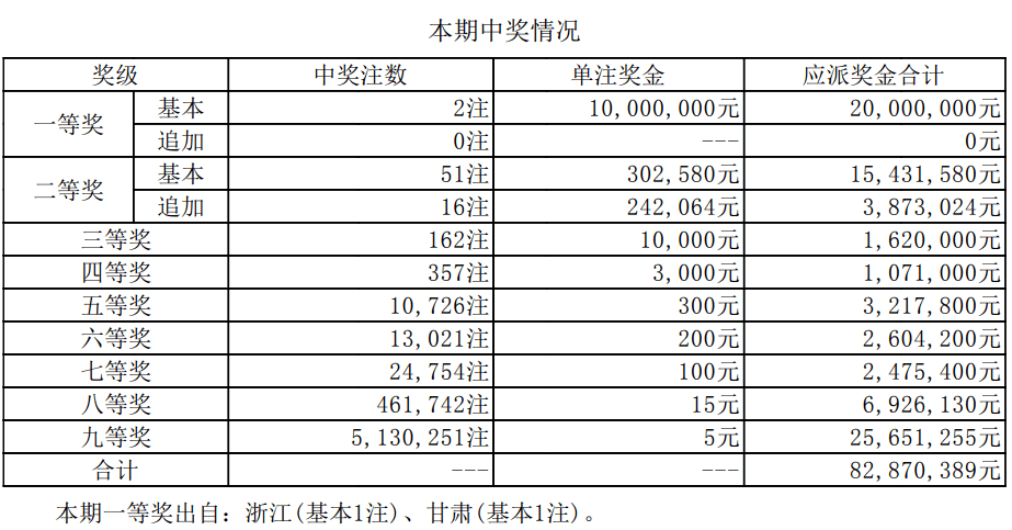 澳门今期开奖结果查询表图片2014年最新版，透视新澳门的幸运时刻新澳门开奖结果2020+开奖记录_