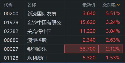 澳门新走势图，最新开奖结果直播回放与手机版下载指南澳门综合走势图
