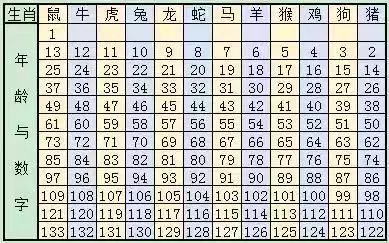 2034年开奖结果预测