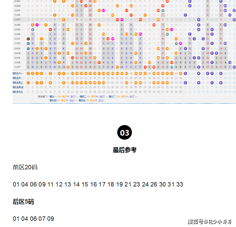 澳门大乐透走势图，最新汇总与深度解析大乐透澳客走势图