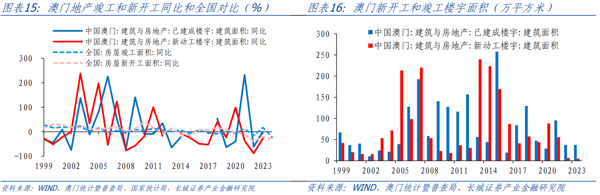 澳门走势图开奖记录汇总分析最新，揭秘新趋势与策略2021澳门开奖结果综合走势图