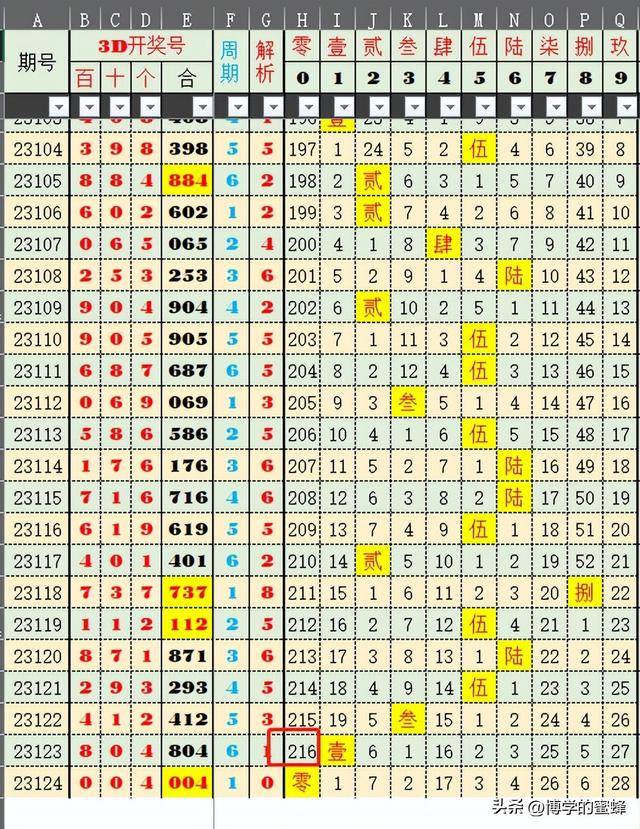 探索新澳门走势图105期至234期的开奖奥秘，今日最新汇总与数据分析澳门综合走势图