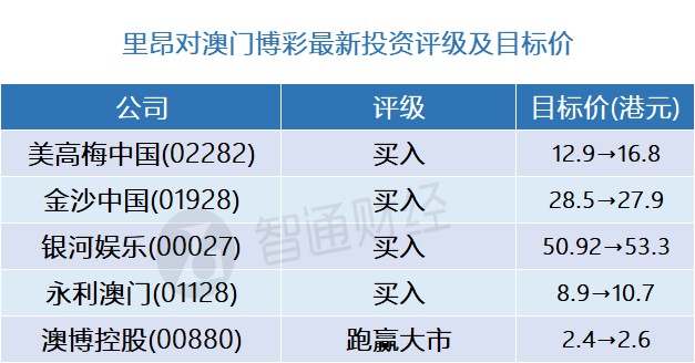 澳门彩五行走势图解大全及价格表，深度解析与策略指南澳门五行资料