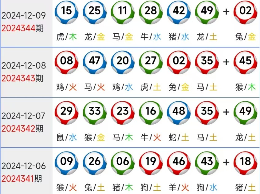 澳门彩五行走势图解大全,最新消息与深度分析新澳门彩五行走势图解大全最新消息表