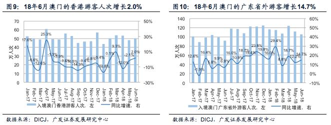 澳门走势图最新10期开奖预测汇总，洞悉数据，理性分析澳门综合走势图